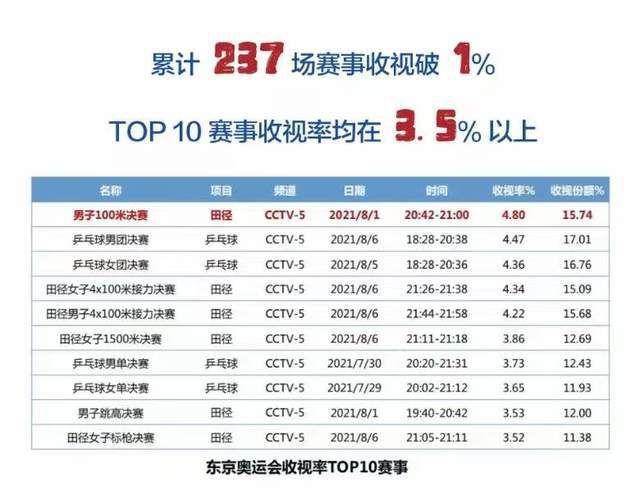 17岁的恩德里克已在巴西夺得4座奖杯12月7日讯 在巴甲最后一轮比赛中，恩德里克取得进球，帮助帕尔梅拉斯1比1战平克鲁塞罗，夺得本赛季联赛冠军。